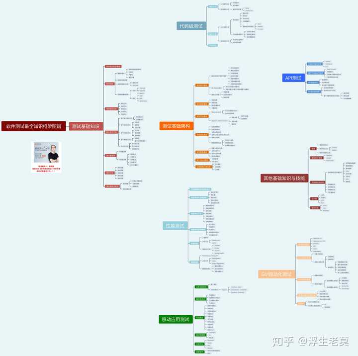 如何看待极客邦推出的 极客时间 App 知乎