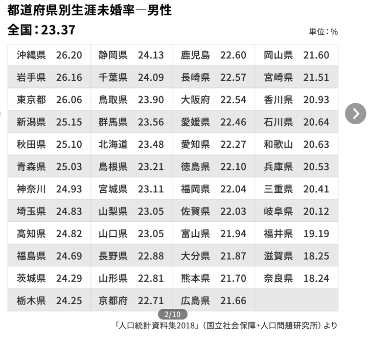 日本的少子化具体是什么原因造成的 知乎