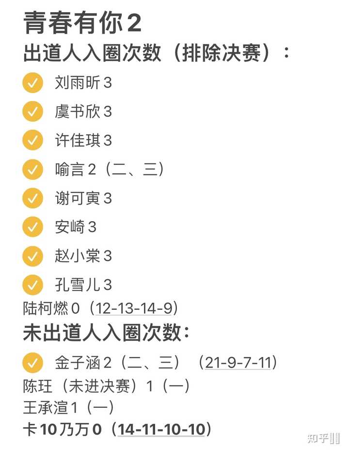 你认为 青春有你3 哪九人会出道 知乎 你认为 青春有你3 哪九人会出道 知乎