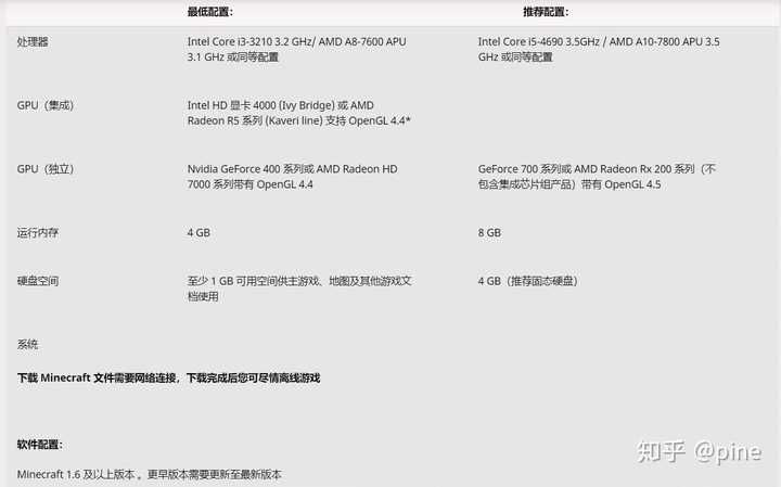 我的世界吃电脑配置吗 知乎
