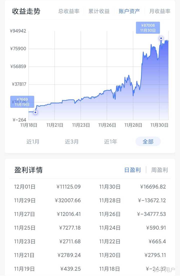 期货市场如何一年翻几倍、几十几百倍的？ - 知乎