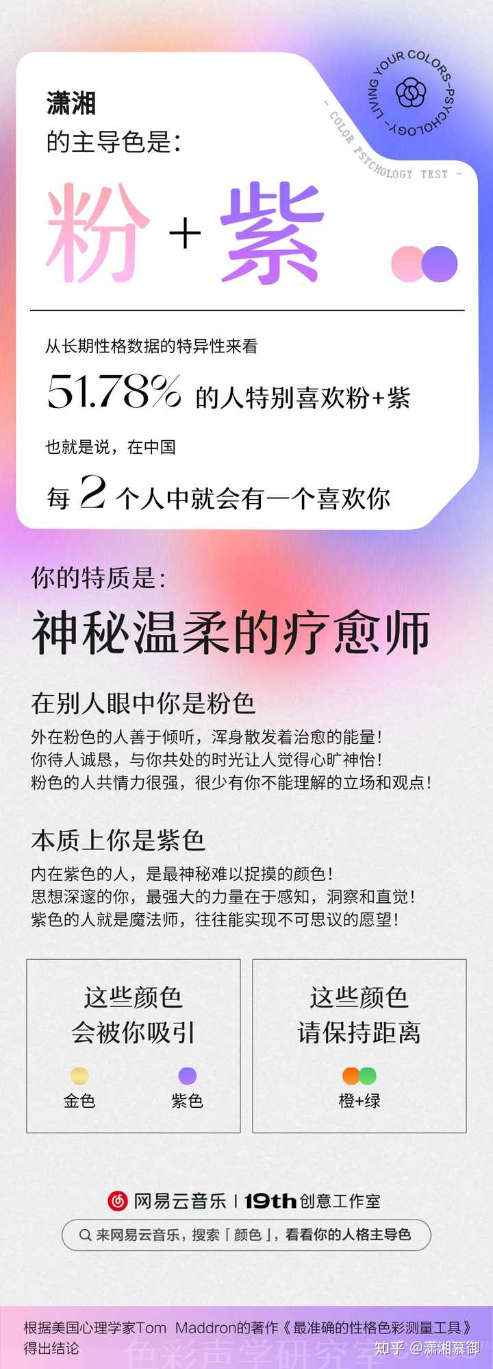 网易云性格色彩测试对应的mbti 类型分别是什么 知乎