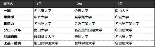 如何看待日本大学排名 知乎