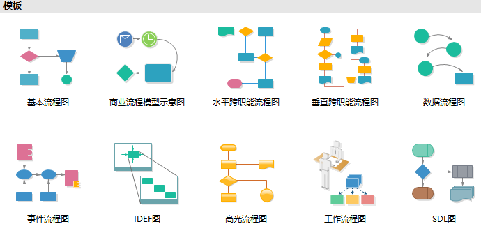 Mac 上最好用的流程图软件是什么 知乎