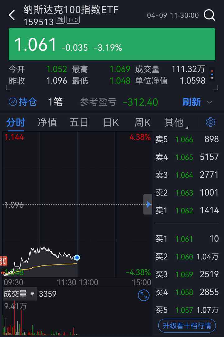 为什么美股又开始大跌了? - 知乎