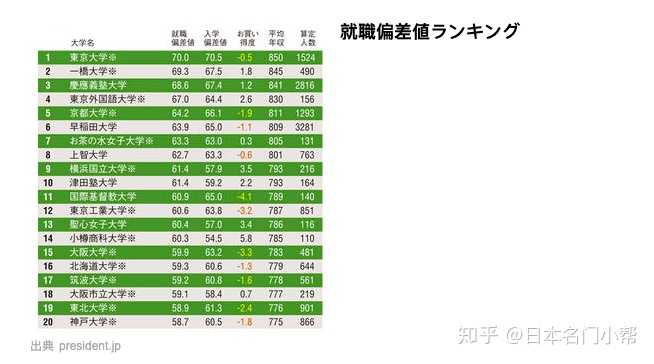 修士 选小樽商科大学和专修大学哪个好 差别大吗 知乎