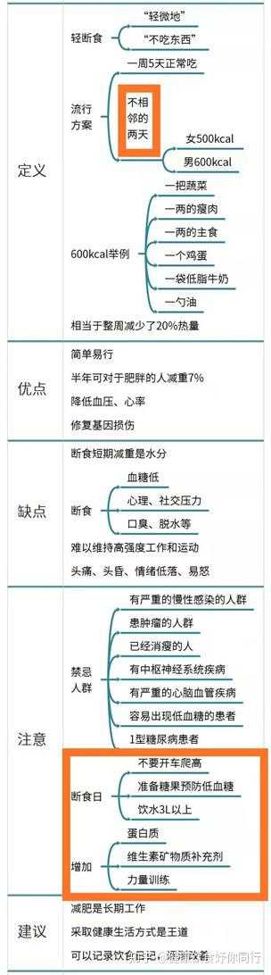 如果减肥 催吐和节食哪个健康 知乎 如果减肥 催吐和节食哪个健康 知乎