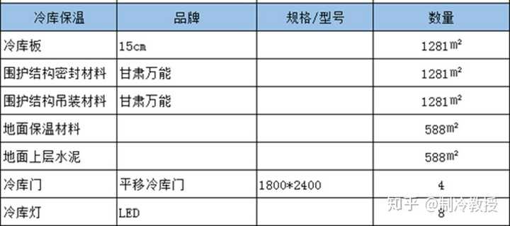 自己连个冷库需要什么设备?保温材料、选址有什么讲究么？(图13)