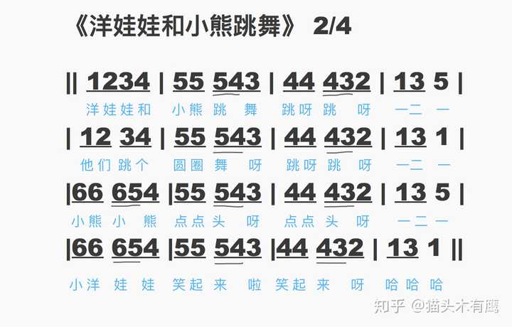 5 人赞同了该回答 【更多好玩的音乐和曲谱,欢迎关注"不对劲简谱同