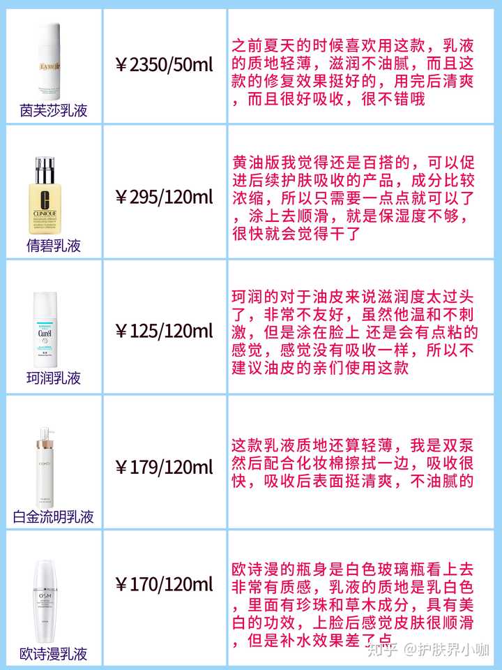 适合油皮的乳液或面霜有哪些推荐 知乎