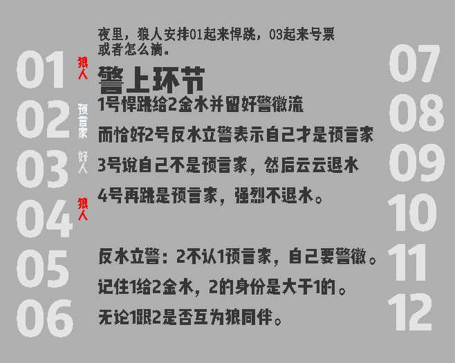 萌新问一下各位大神黄金划水位是什么意思 还有就是警上发警下一个金水 就说他没办法退水了 知乎