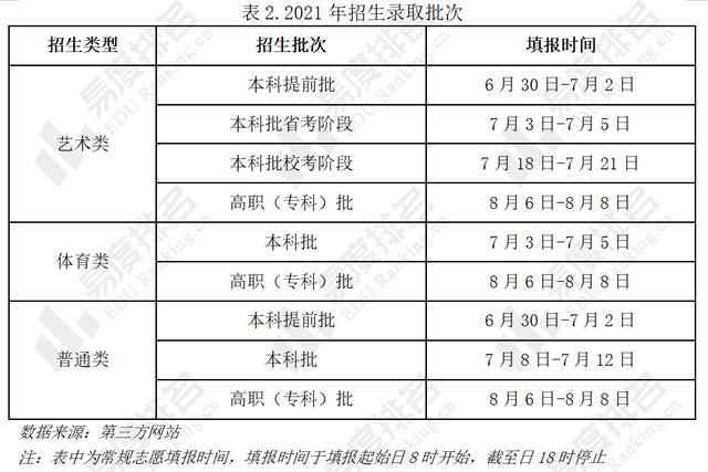 福建高考志愿填報時間表_2024年福建高考志愿填報時間及填報指南_福建高考志愿填報截止時間