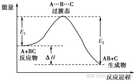 常温常压下不发生反应吉布斯自由能变一定是正值吗