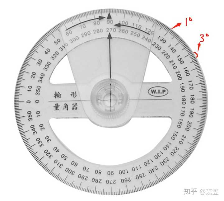 1°角度的弧长与3°角度的弧长对比