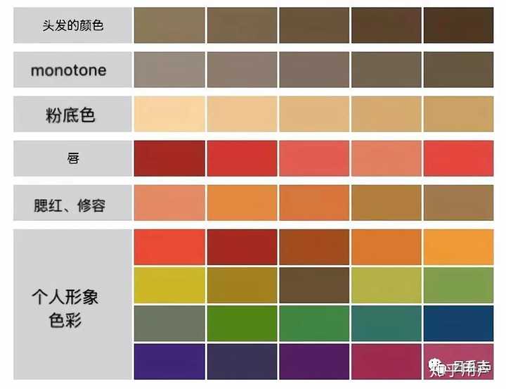 四季色是指什么 如何判定自己适合什么颜色 知乎 四季色是指什么 如何判定自己适合什么颜色 知乎
