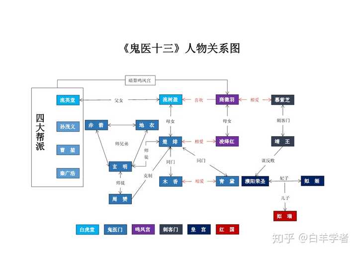 有哪些良心gl广播剧推荐 白羊学者的回答 知乎