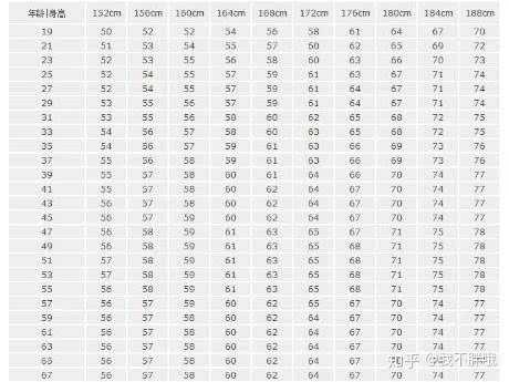 男生188cm体重多重才算正常 知乎