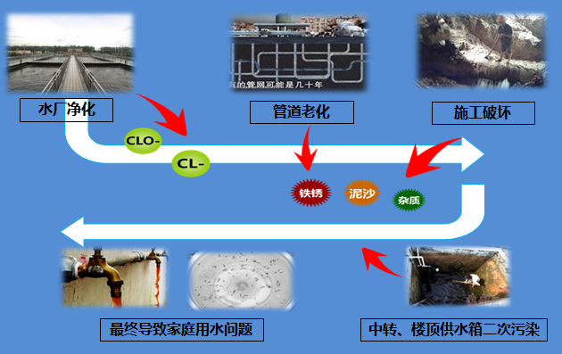 自來水廠淨化的自來水不能喝嗎,為什麼還要用淨水器呢?