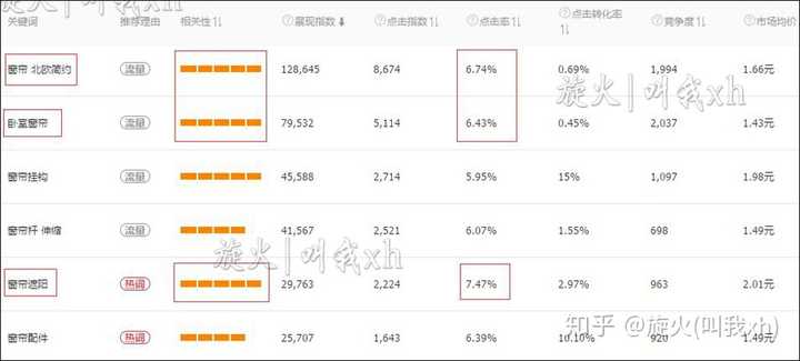 淘宝直通车关键词怎么设定？