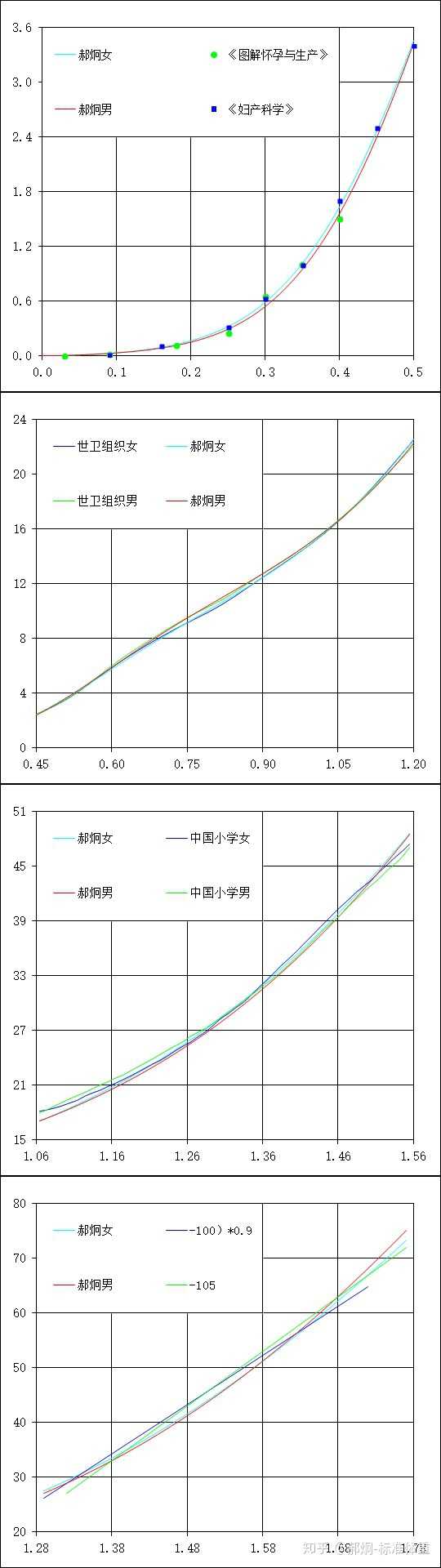 153 160的女孩子多重才算瘦 郝炯 标准体重的回答 知乎