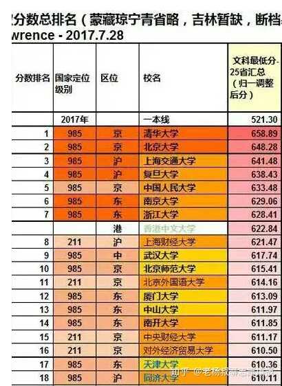 文科类大学排行_文科类大学排名_文科排名前10的大学