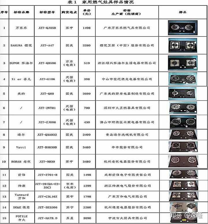 【燃气灶十大品牌排名及价格】：品质与性价比的完美结合