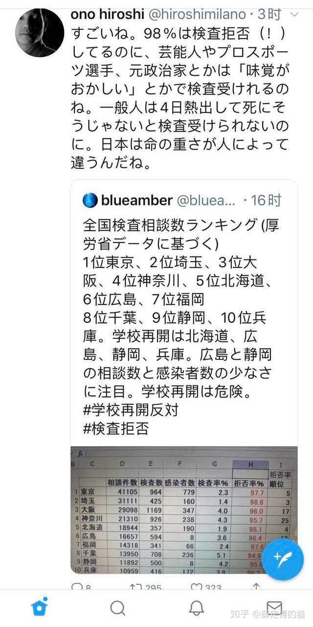 如何看待安倍称 照现在节奏 东京一个月后确诊人数将超8万人 日本的疫情控制不住了吗 知乎