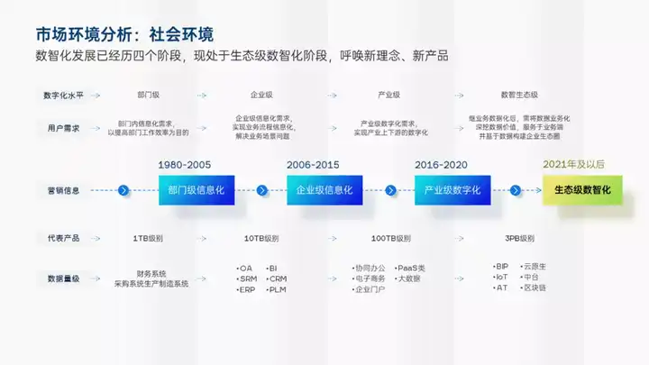 ppt表格怎么做