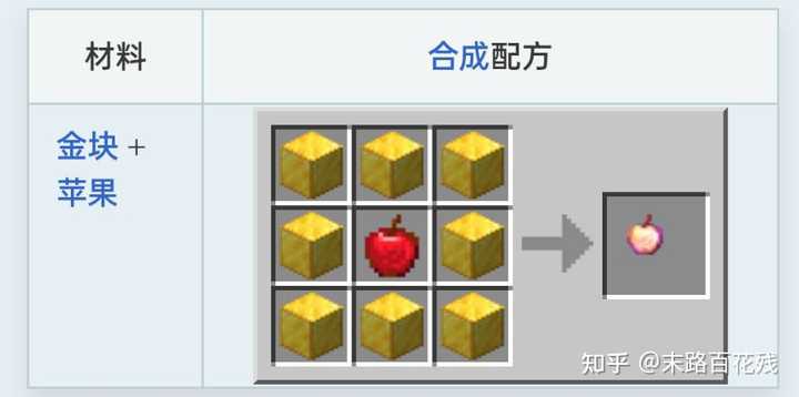 Minecraft中有哪些被遗忘的合成表 末路百花残的回答 知乎
