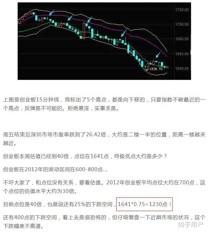 A股下一波牛市会在什么时候来临 近期可以重仓入手吗 知乎 A股下一波牛市会在什么时候来临 近期可以重仓入手吗 知乎