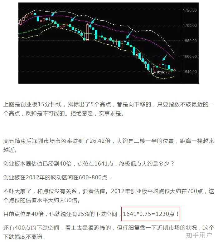 A股下一波牛市会在什么时候来临 近期可以重仓入手吗 知乎