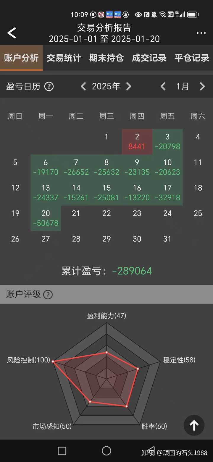 期权和期货比优势在哪？ - 知乎