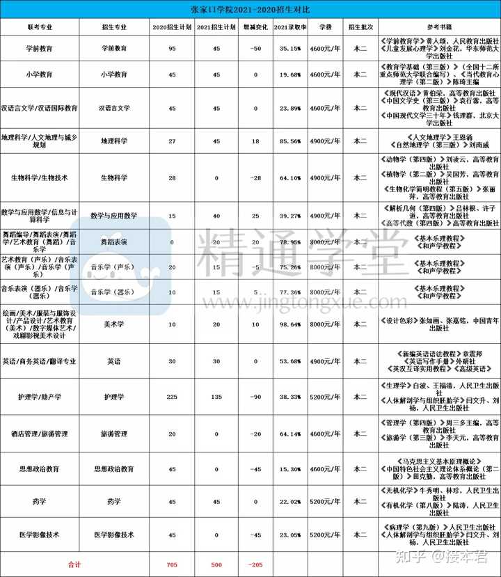 衡水学院学生宿舍_衡水学院宿舍_衡水学院宿舍