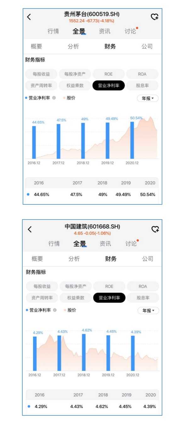 营业收入和利润的区别是什么？ - 知乎