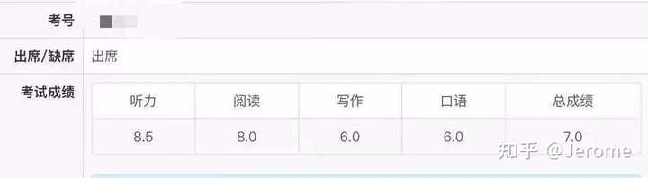 雅思基础学26学时_零基础学雅思_雅思基础学校