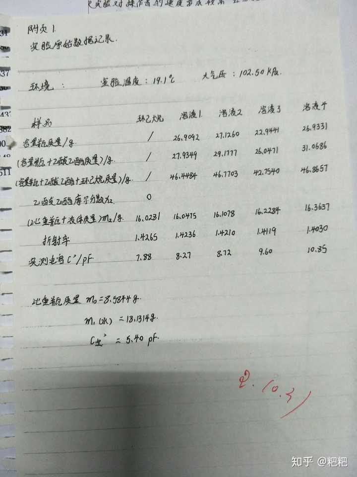 如何优雅的写化学实验报告（包括预习报告）？