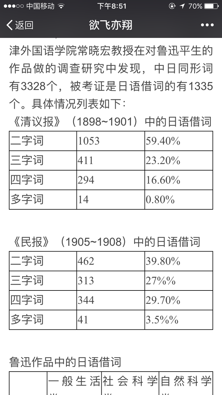 中日词汇交流中近代日本向中国输入词汇有哪些 涉及哪些领域 又对近代汉语有多大的影响 知乎