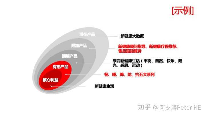 如何写好公司品牌策划方案？