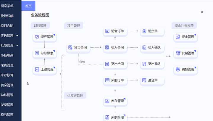 erp系统哪家做得好有哪些品牌