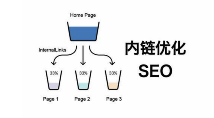 seo 网站优化的步骤和技巧有哪些?