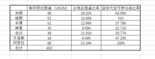 精灵宝可梦系列应如何解决宝可梦数量不断增加造成的游戏门槛提高 知乎 精灵宝可梦系列应如何解决宝可梦数量不断增加造成的游戏门槛提高 知乎