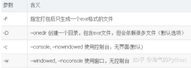 如何将源码高效转化为实用软件？