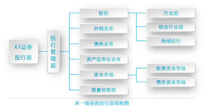 华泰证券组织架构图图片