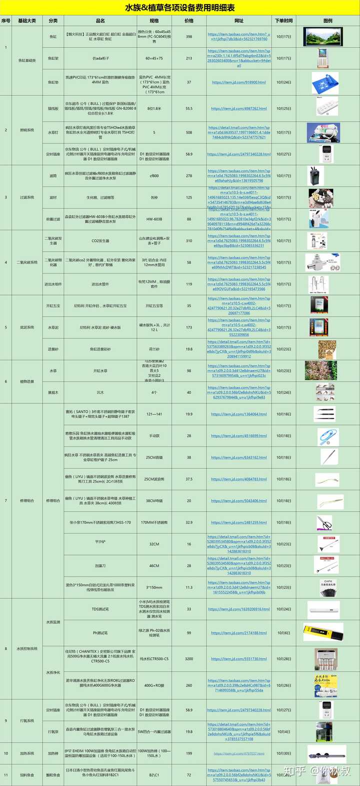 新手 草缸需要什么准备什么设备 越详细越好 谢谢 知乎