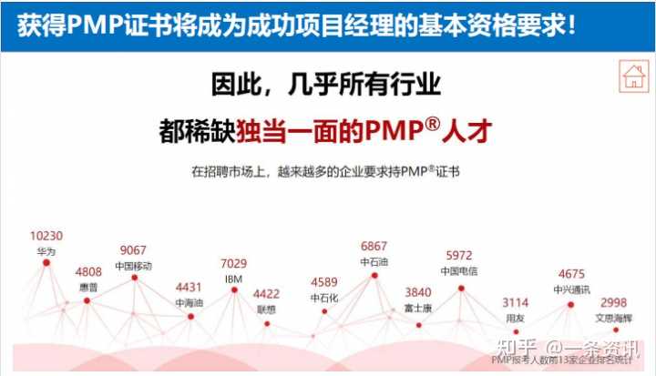 在国内 PMP 有多少含金量？ - 知乎
