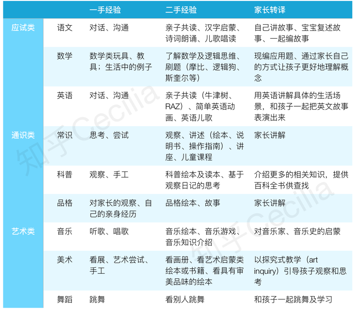 怎样合理安排一个3岁孩子的一天 做到玩和学兼顾 知乎