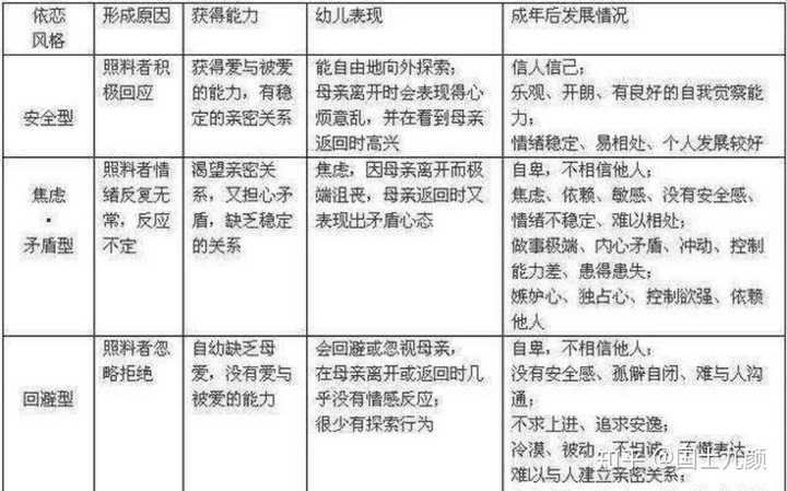 恋爱中容易患得患失怎么办 知乎 恋爱中容易患得患失怎么办 知乎