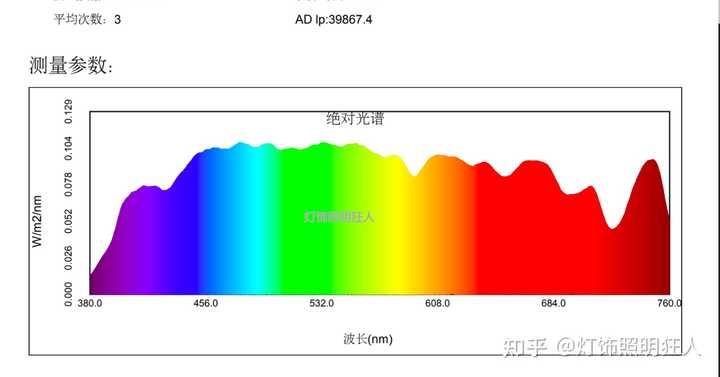 有全光谱的LED灯么? - 知乎