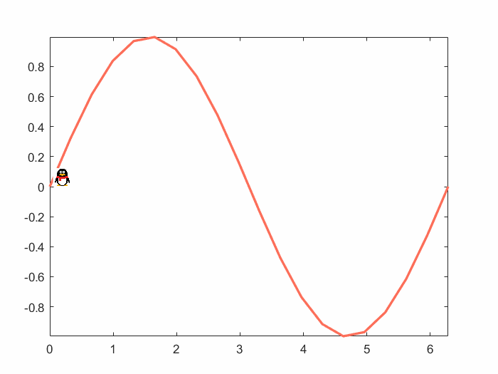 有没有办法用matlab绘制动态图？ - 知乎