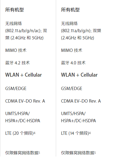 Ipad Mini2和mini4买哪个好 知乎